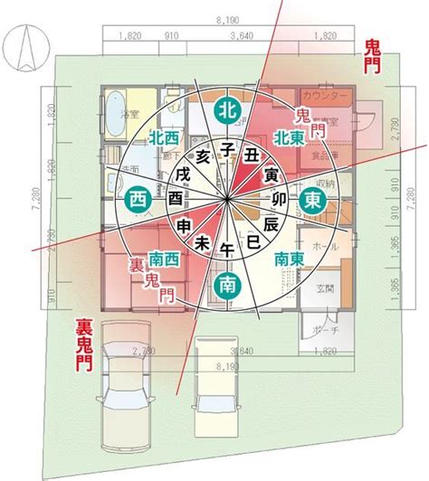 風水位置|【風水で玄関は最重要】効果的に運気を上げるポイン。